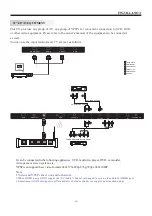 Предварительный просмотр 15 страницы Haier LE32K6500DA Owner'S Manual