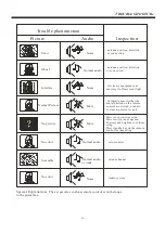 Preview for 36 page of Haier LE32K6500DA Owner'S Manual