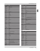 Preview for 45 page of Haier LE32N1620 Owner'S Manual