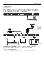 Preview for 9 page of Haier LE32U5000A Owner'S Manual