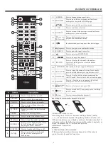 Preview for 10 page of Haier LE32U5000A Owner'S Manual