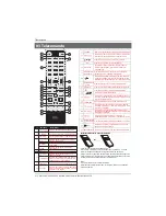 Preview for 184 page of Haier LE39M600CF Instruction Manual