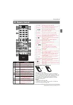 Preview for 13 page of Haier LE40B650CF Instruction Manual