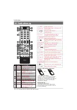 Preview for 72 page of Haier LE40B650CF Instruction Manual