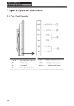 Preview for 21 page of Haier LE40B7000TF Service Manual