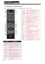 Preview for 23 page of Haier LE40B7000TF Service Manual