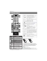 Preview for 14 page of Haier LE40B8000TF Instruction Manual