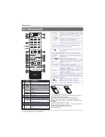 Preview for 76 page of Haier LE40B8000TF Instruction Manual