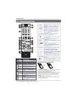 Preview for 106 page of Haier LE40B8000TF Instruction Manual