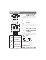 Preview for 166 page of Haier LE40B8000TF Instruction Manual