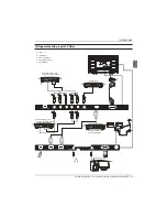 Preview for 193 page of Haier LE40B8000TF Instruction Manual