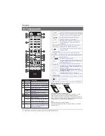 Preview for 196 page of Haier LE40B8000TF Instruction Manual