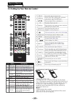 Preview for 26 page of Haier LE40K5000TF Service Manual