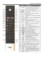 Предварительный просмотр 10 страницы Haier LE40K6600G Owner'S Manual