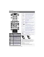 Preview for 150 page of Haier LE40M600SF Instruction Manual