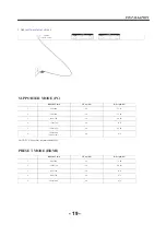 Preview for 20 page of Haier LE40S8000 Service Manual