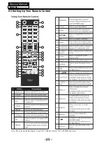 Preview for 26 page of Haier LE40S8000 Service Manual