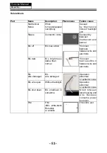 Preview for 53 page of Haier LE40S8000 Service Manual