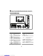 Preview for 7 page of Haier LE40T3 User Manual