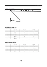 Preview for 20 page of Haier LE40U5000TF Service Manual