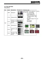 Preview for 42 page of Haier LE40U5000TF Service Manual