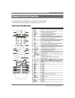 Preview for 9 page of Haier LE42A300 Owner'S Manual