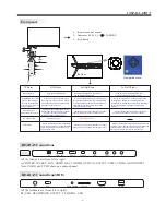 Предварительный просмотр 7 страницы Haier LE42U6500A Owner'S Manual