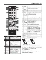 Предварительный просмотр 10 страницы Haier LE42U6500A Owner'S Manual