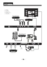 Предварительный просмотр 19 страницы Haier LE42U6500TF Service Manual