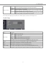 Preview for 14 page of Haier LE43B7500 Owner'S Manual