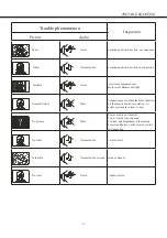 Preview for 24 page of Haier LE43B7500 Owner'S Manual