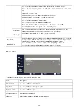 Preview for 10 page of Haier LE43B7500 Service Manual