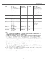 Preview for 22 page of Haier LE43B7600A Owner'S Manual