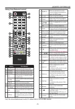 Preview for 12 page of Haier LE43B9000 User Manual