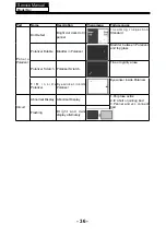 Preview for 37 page of Haier LE43K6000SF Service Manual