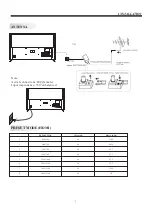 Preview for 8 page of Haier LE43K6600UGA Owner'S Manual