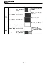 Preview for 48 page of Haier LE46F2380a Service Manual