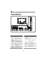 Предварительный просмотр 7 страницы Haier LE46T3 User Manual