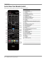 Preview for 10 page of Haier LE47H5000 User Manual