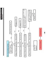 Preview for 45 page of Haier LE48S500 Service Manual