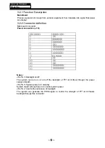 Preview for 10 page of Haier LE48U5000TF Service Manual