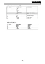 Preview for 11 page of Haier LE48U5000TF Service Manual