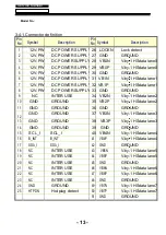 Preview for 14 page of Haier LE48U5000TF Service Manual