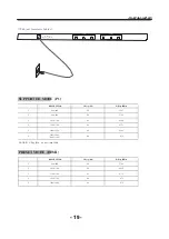 Preview for 20 page of Haier LE48U5000TF Service Manual