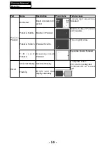 Preview for 49 page of Haier LE50K6500U Service Manual