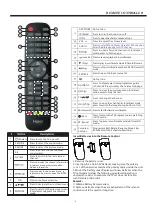 Предварительный просмотр 29 страницы Haier LE50K6500UA Owner'S Manual