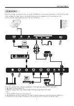 Предварительный просмотр 9 страницы Haier LE50K6600UG Owner'S Manual