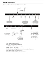 Preview for 7 page of Haier LE50S8HQGA User Manual