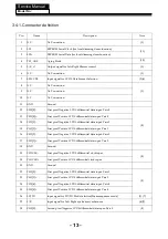 Preview for 14 page of Haier LE55Q6500U Service Manual