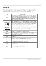 Preview for 28 page of Haier LE65U6500U Service Manual